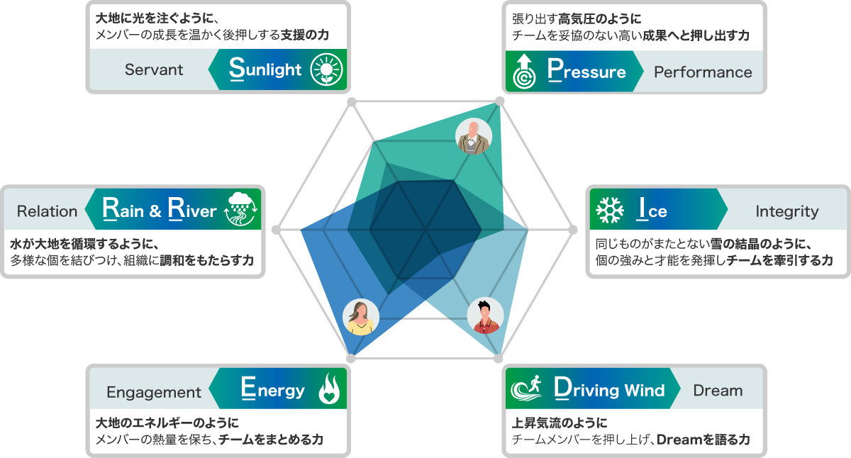 研修体系図