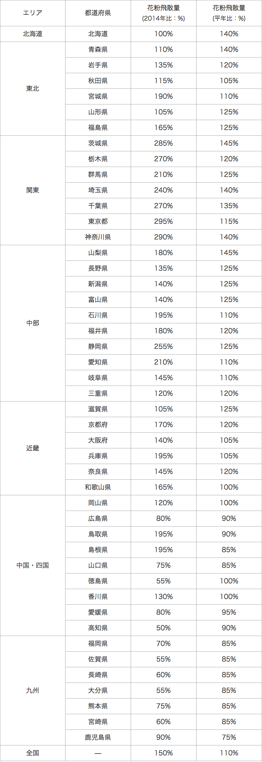 1401008_table1