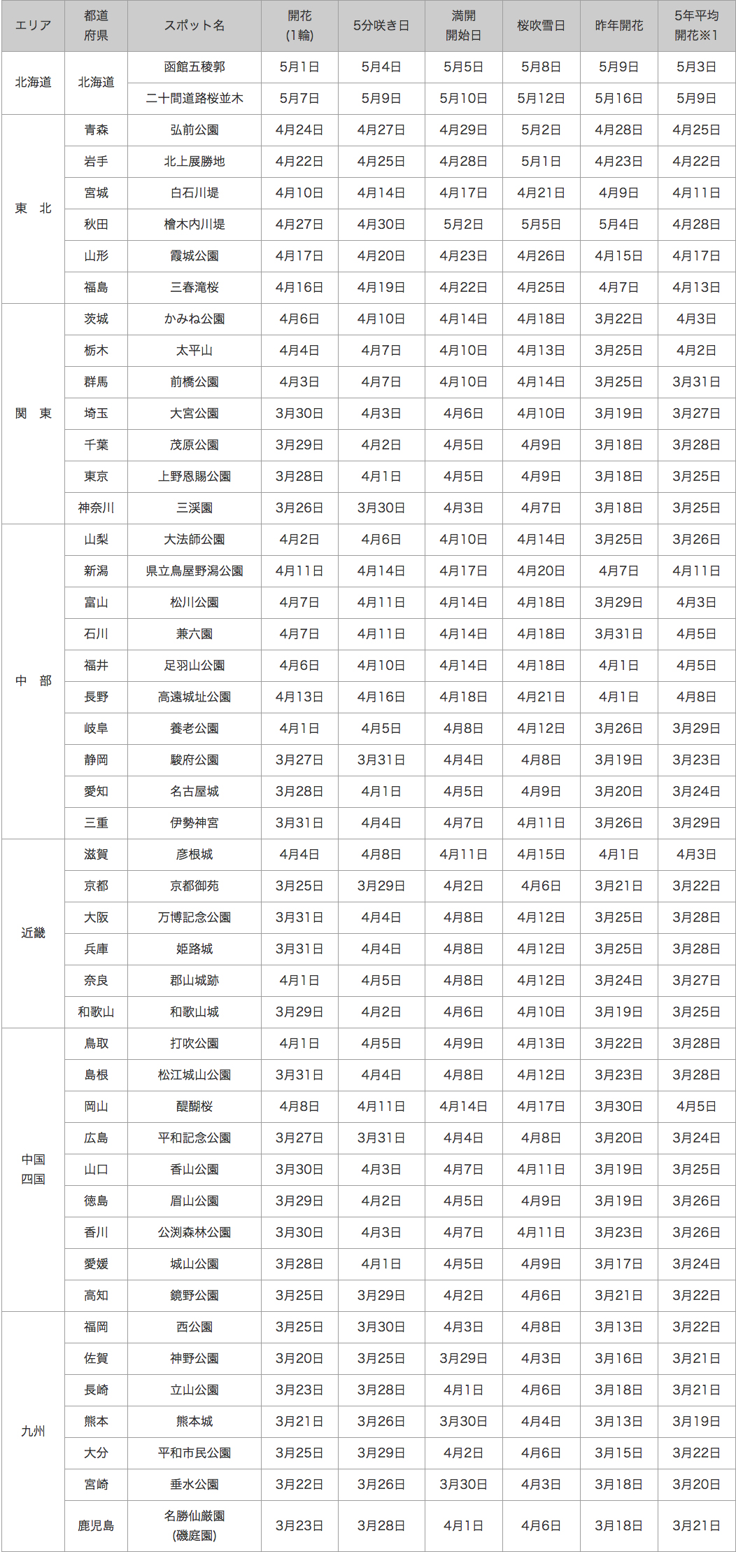 140305_table1