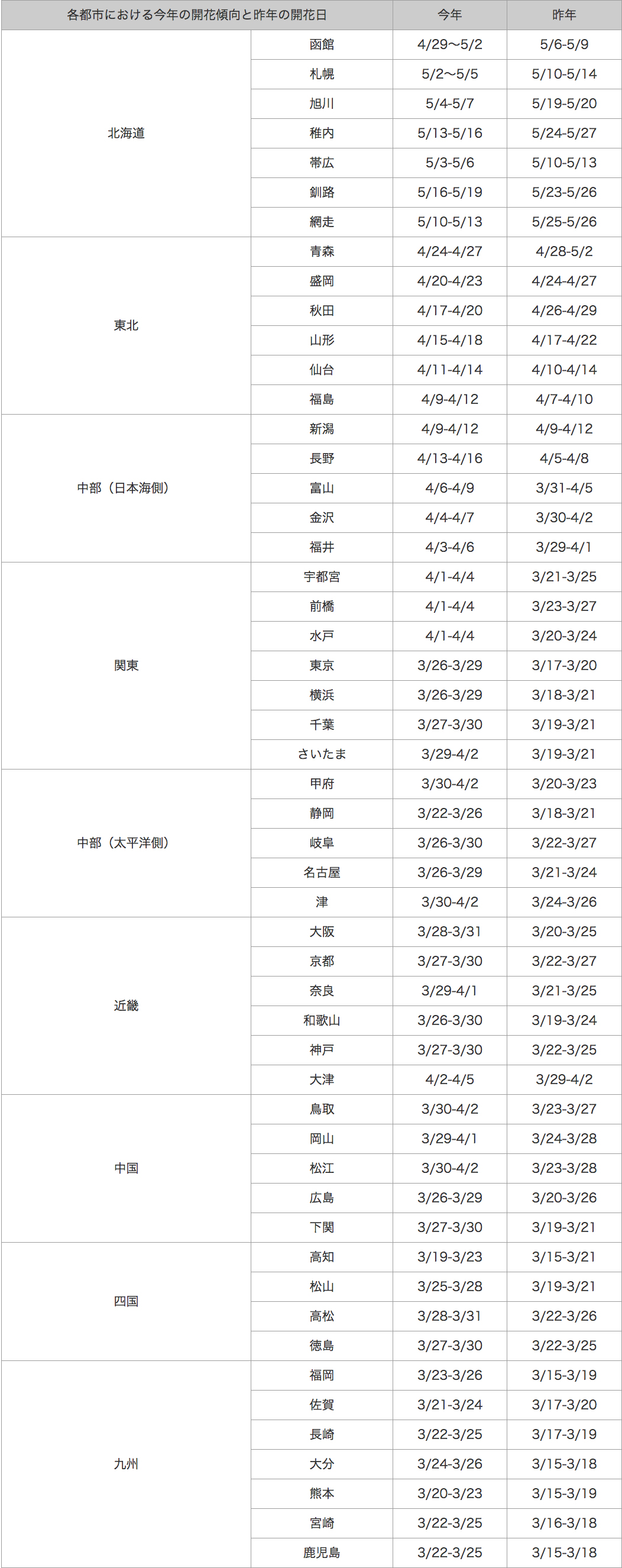 140305_table2