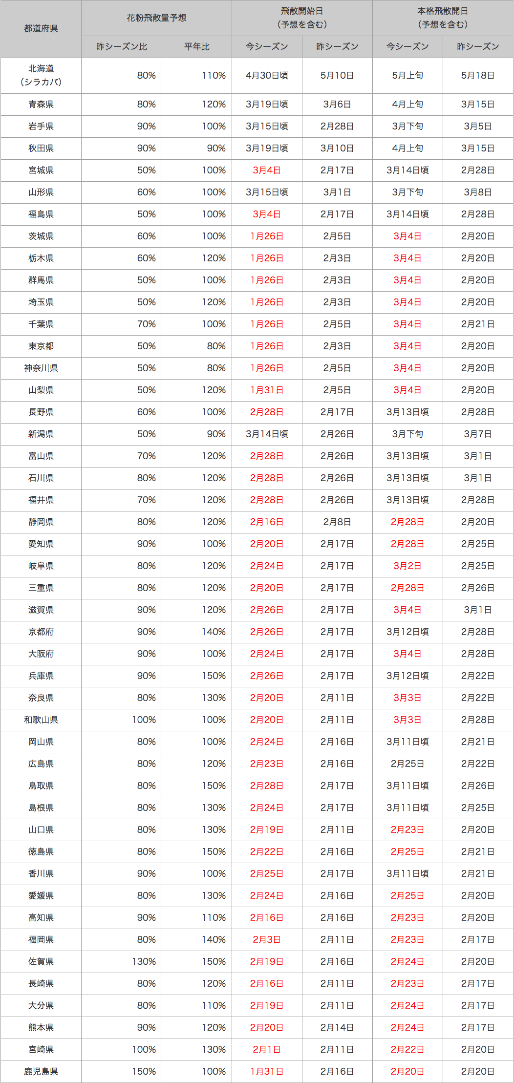 140306_table