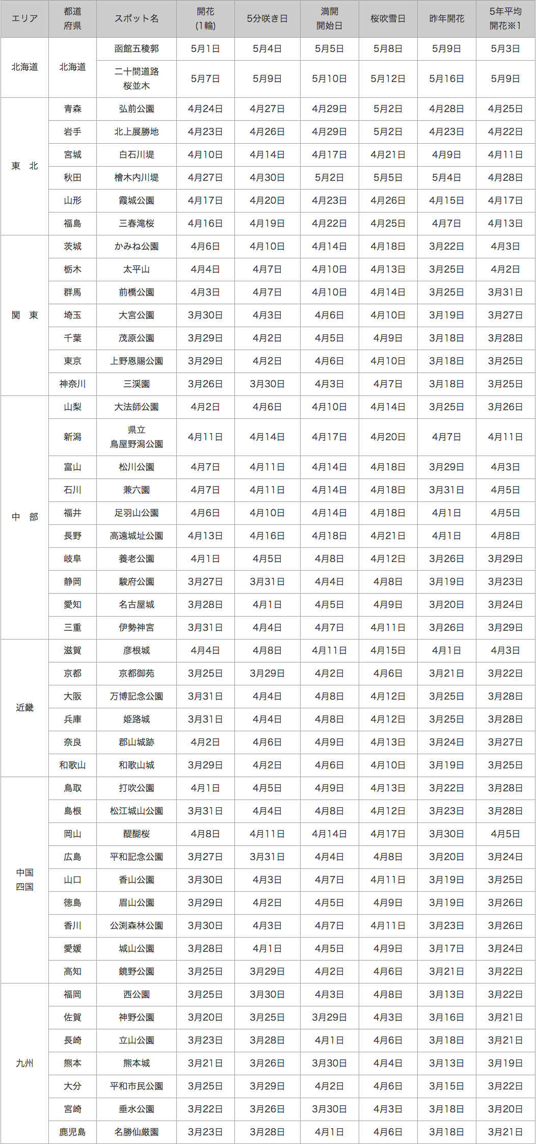 140312_table1