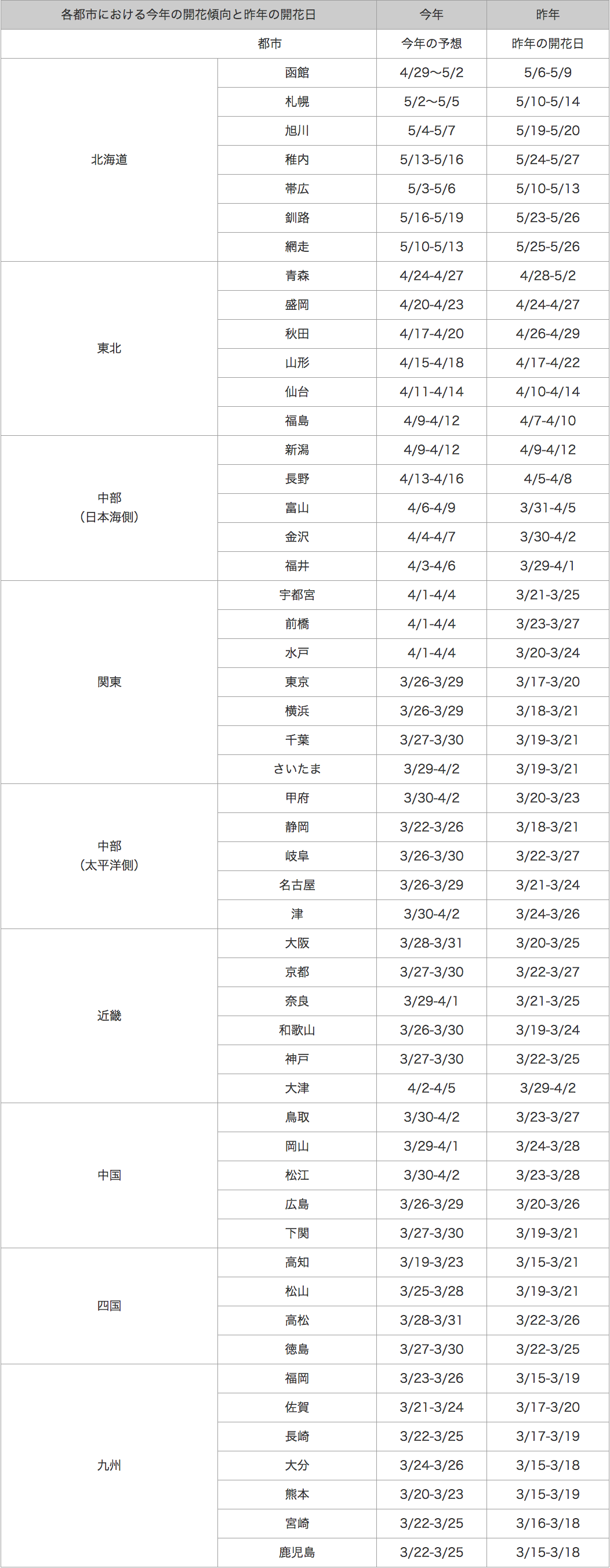 140312_table2