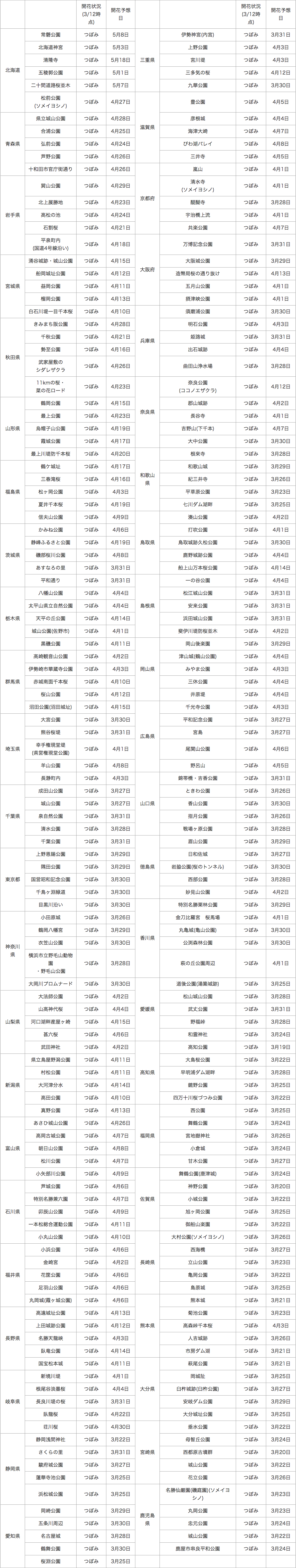140312_table3