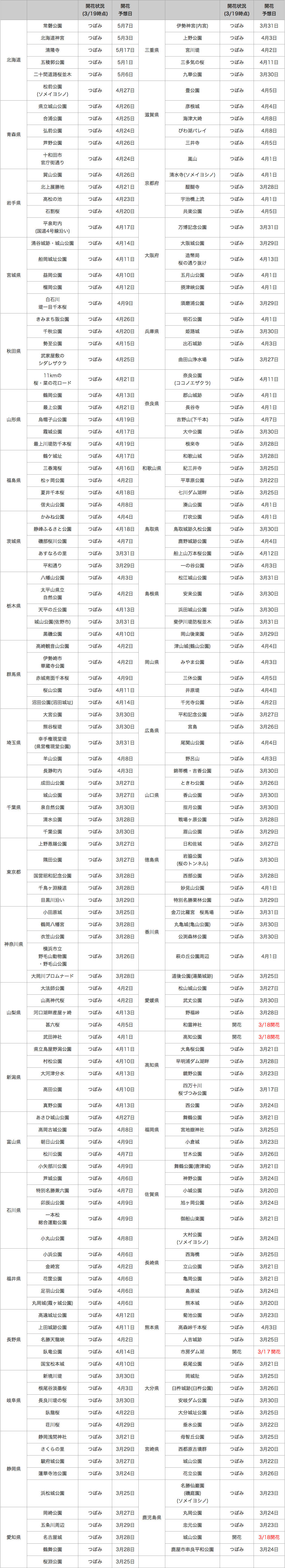 140319_table3