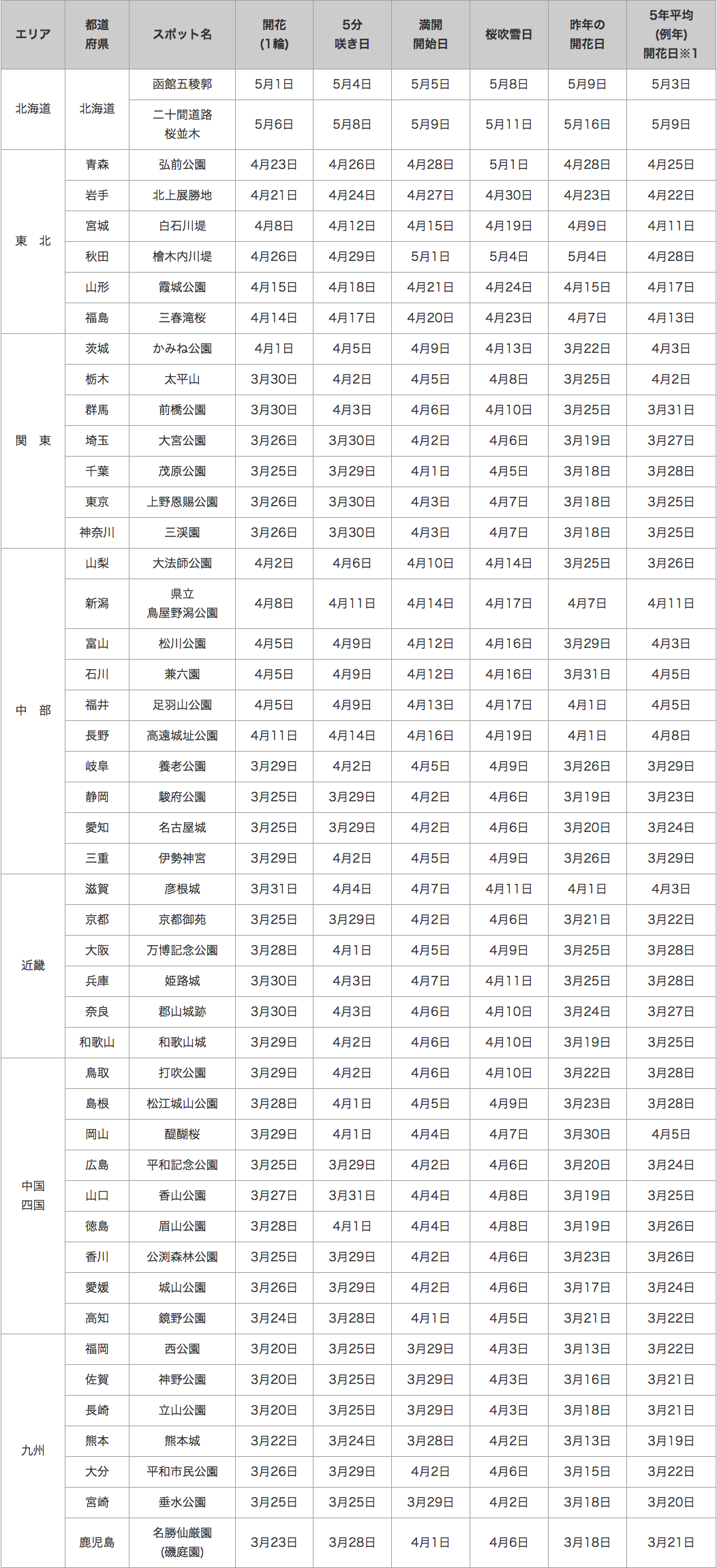 140326_table2