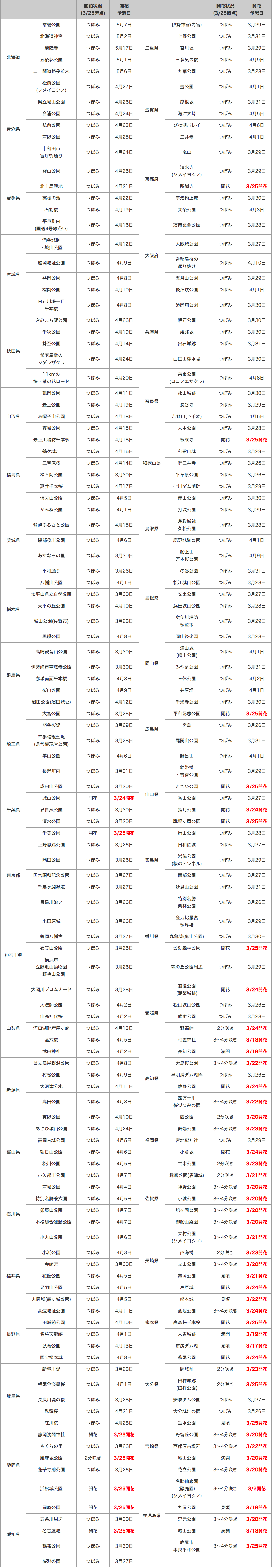 140326_table4