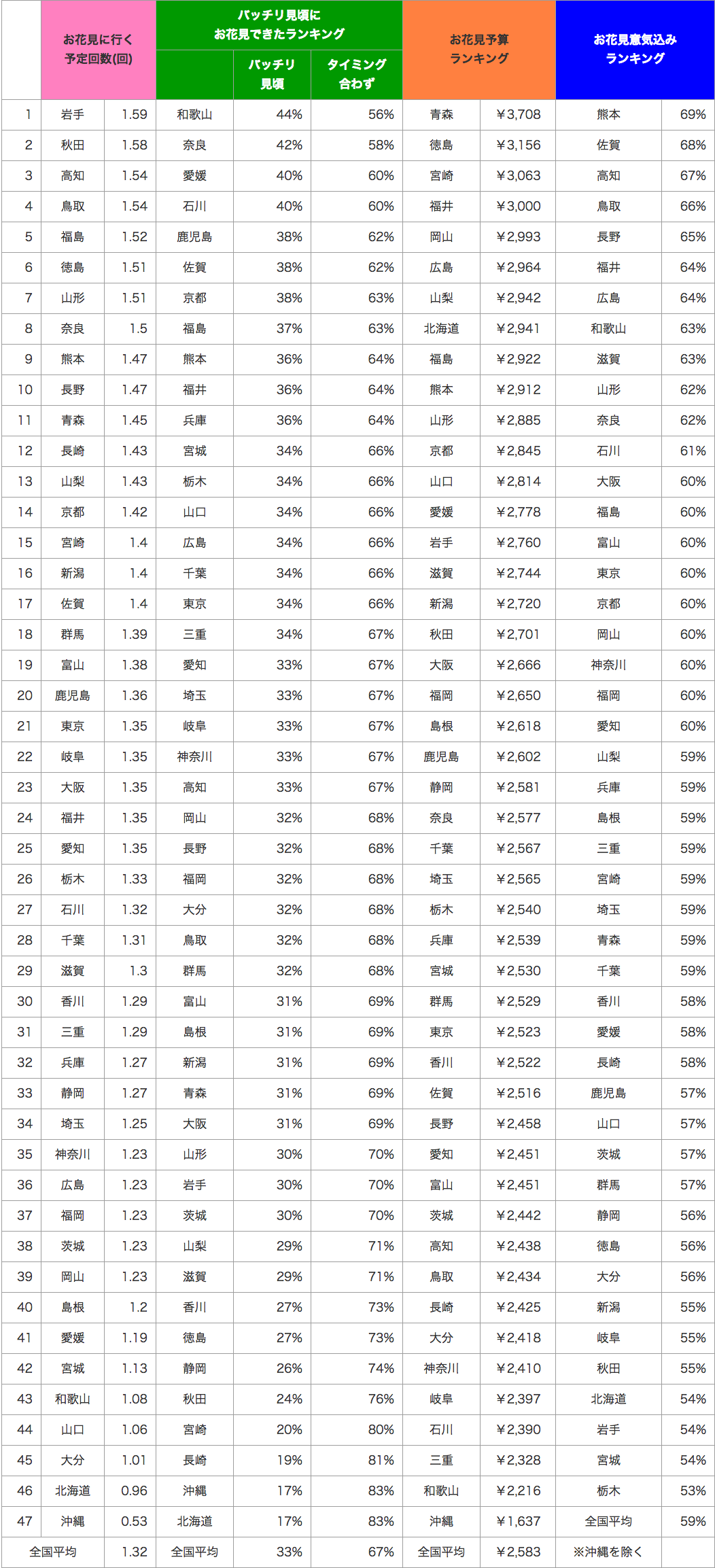 140328_table1