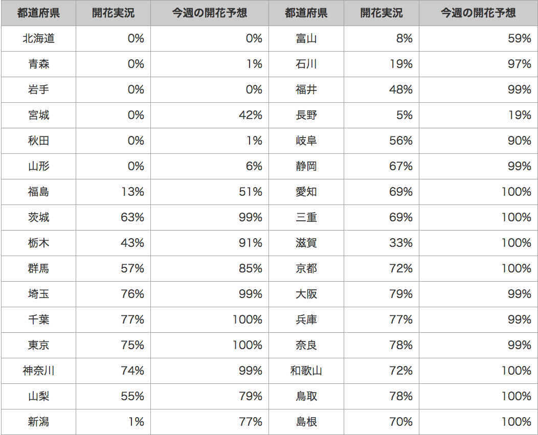 140402_2_table1