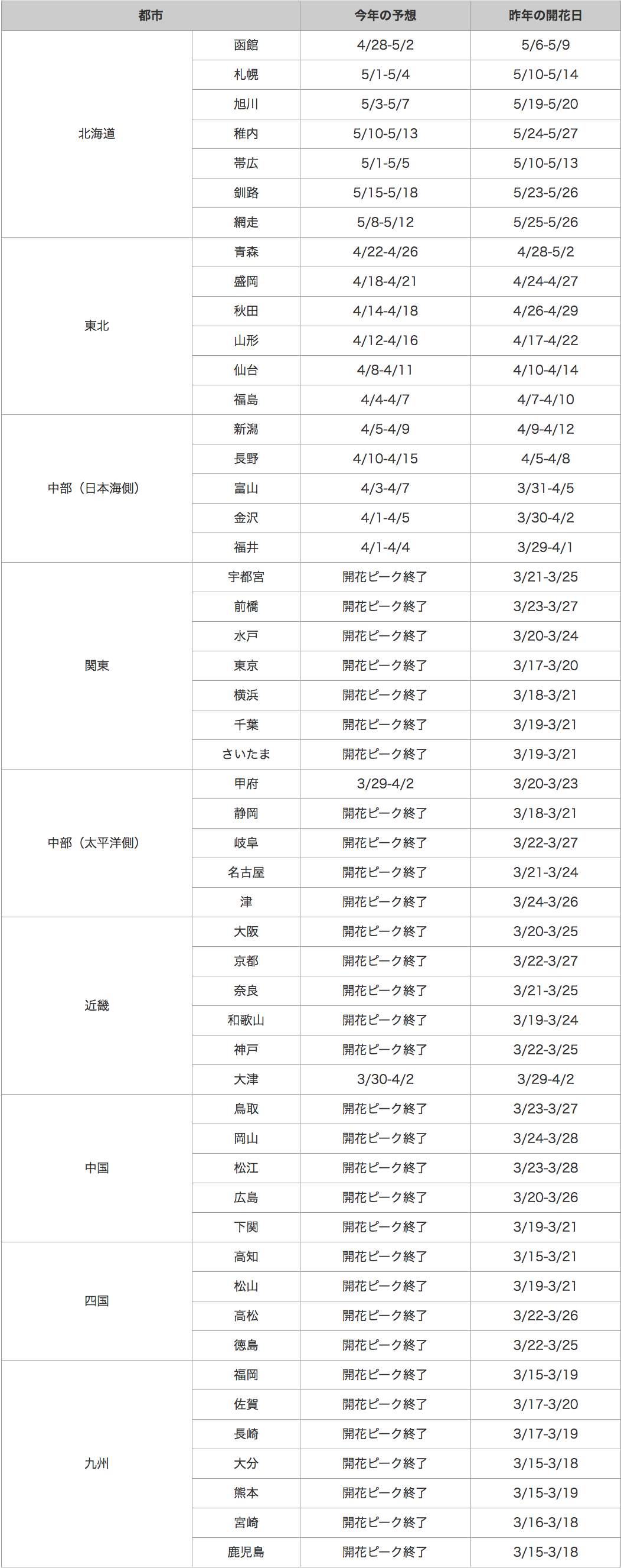 140402_2_table3
