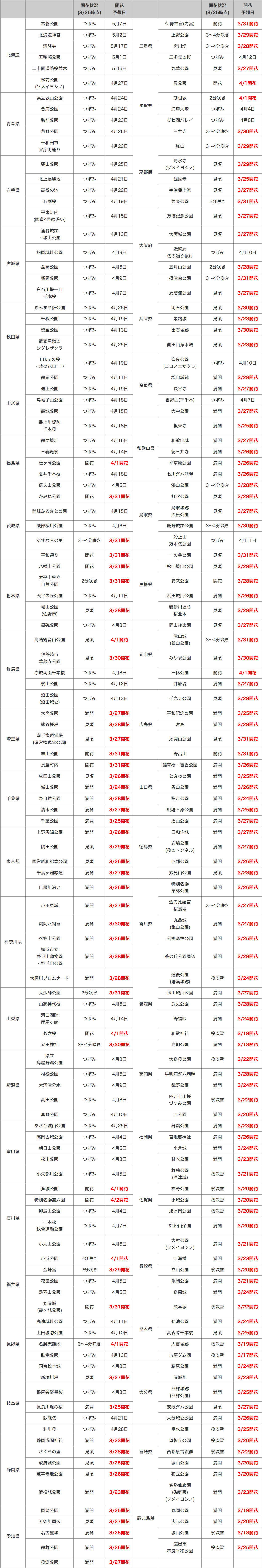 140402_2_table4
