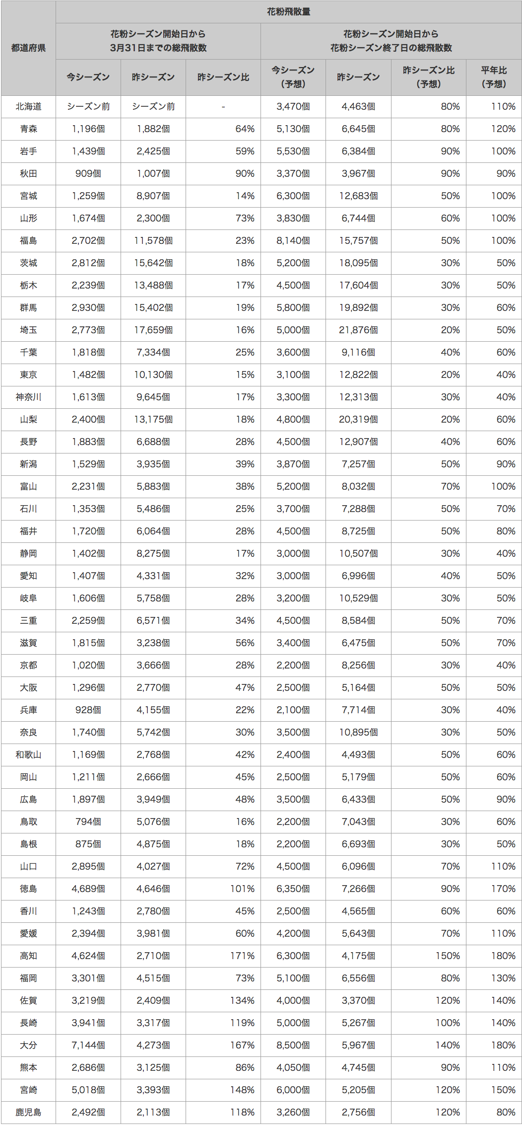 14010_table1