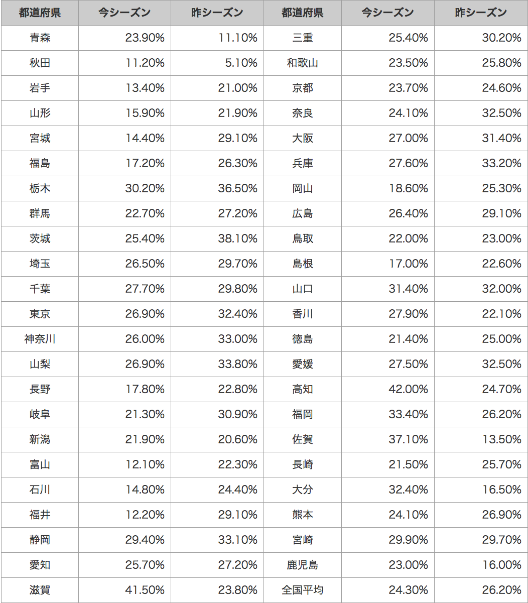 14010_table3