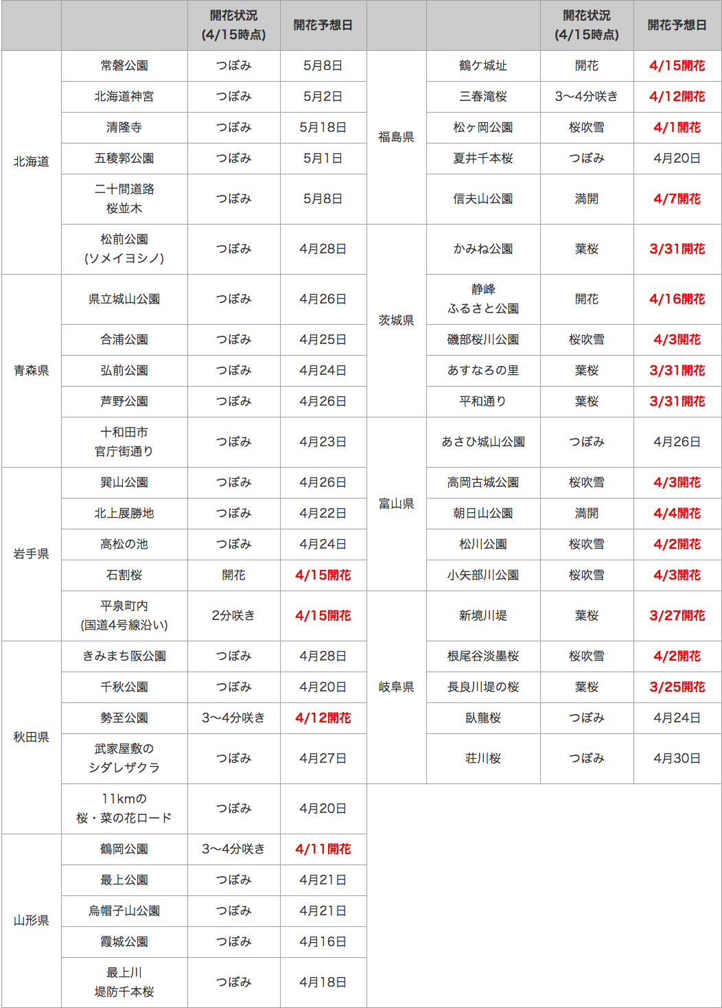 140416_table1