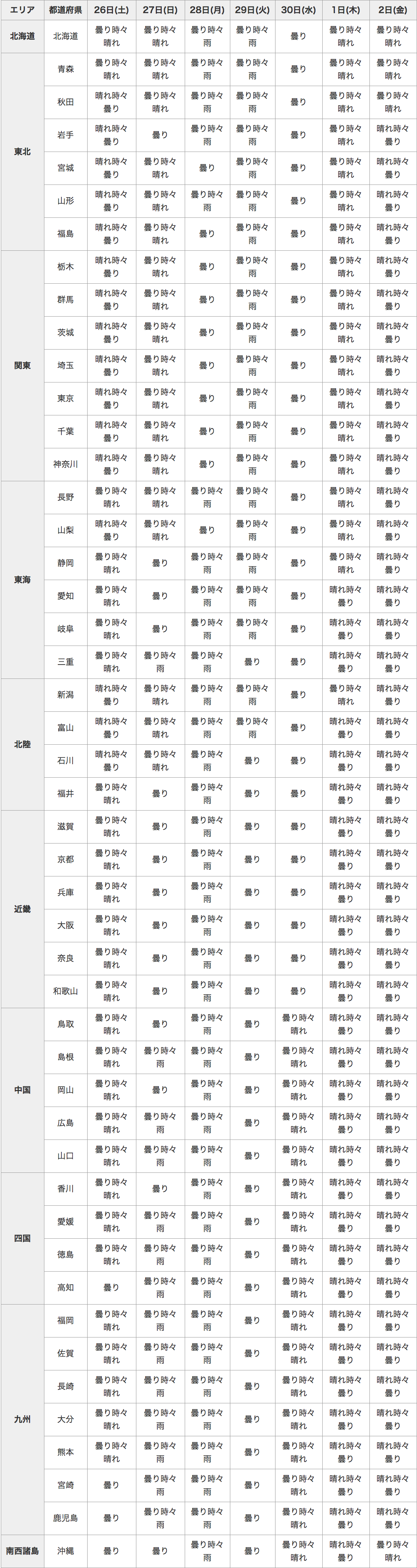 140422_table1