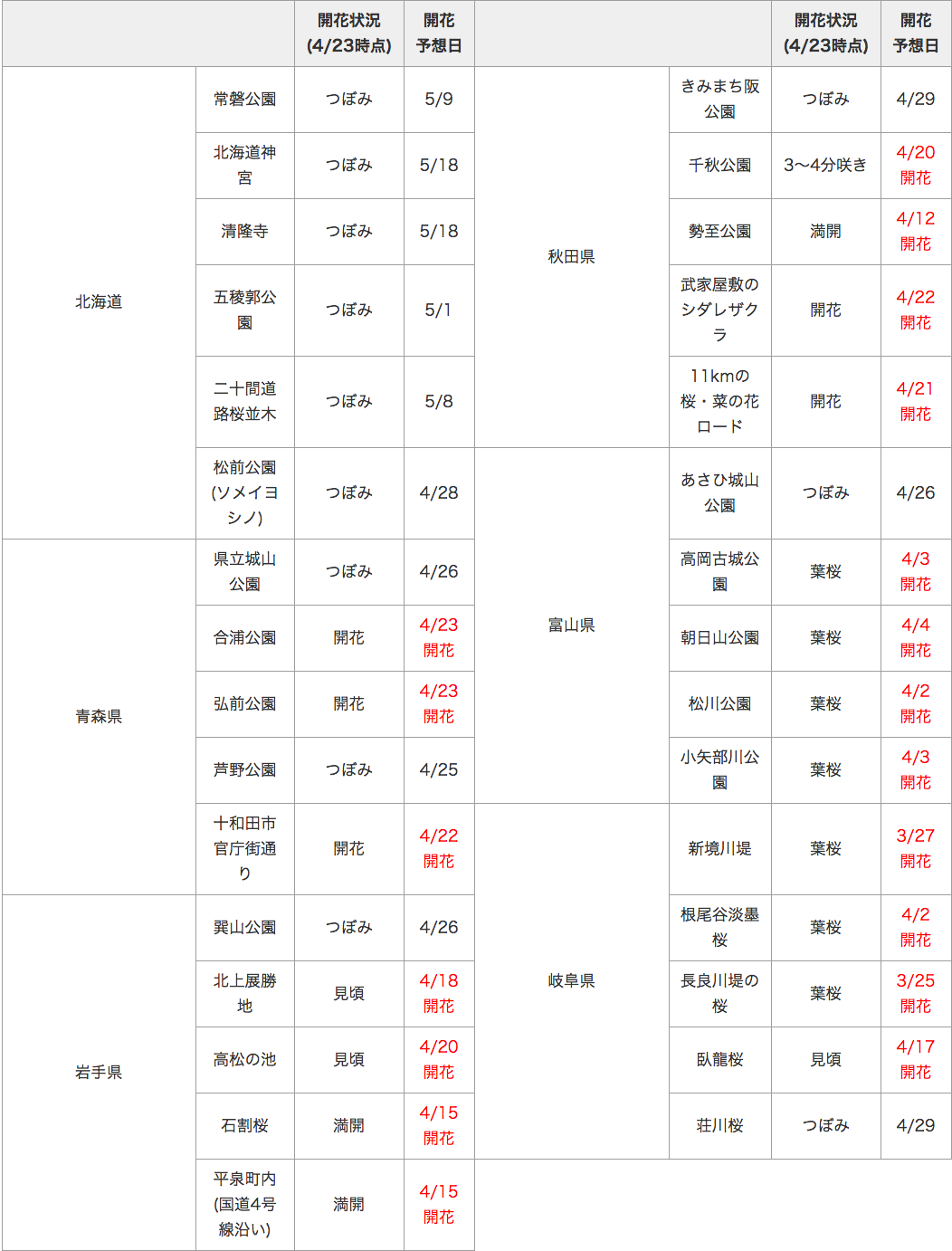 140423_table1