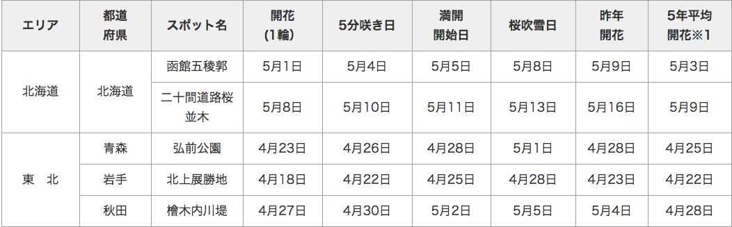 140423_table1_1