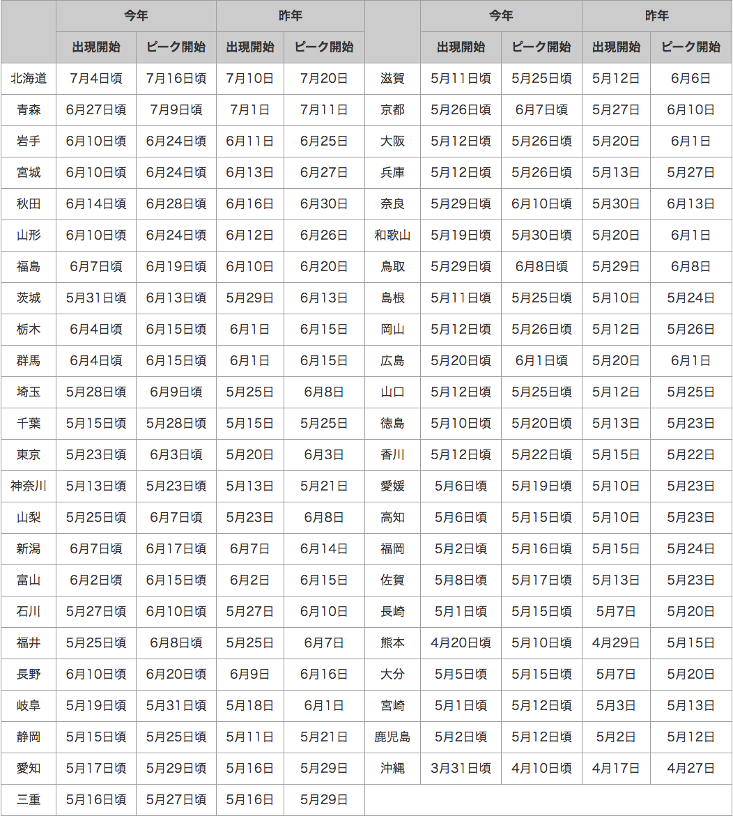 140515_1_table1