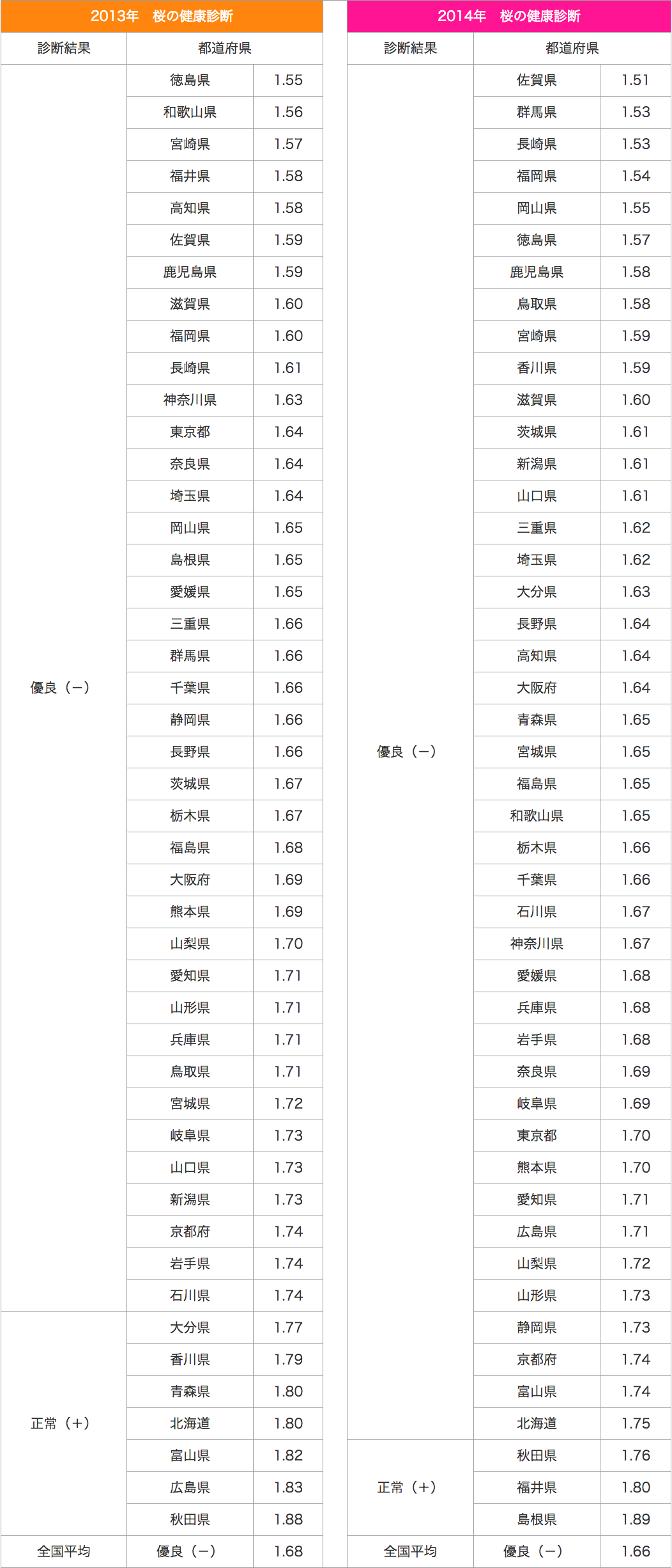140619_table1