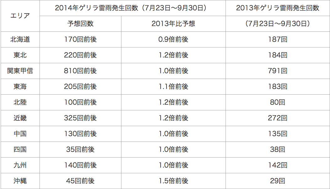 140716_table1