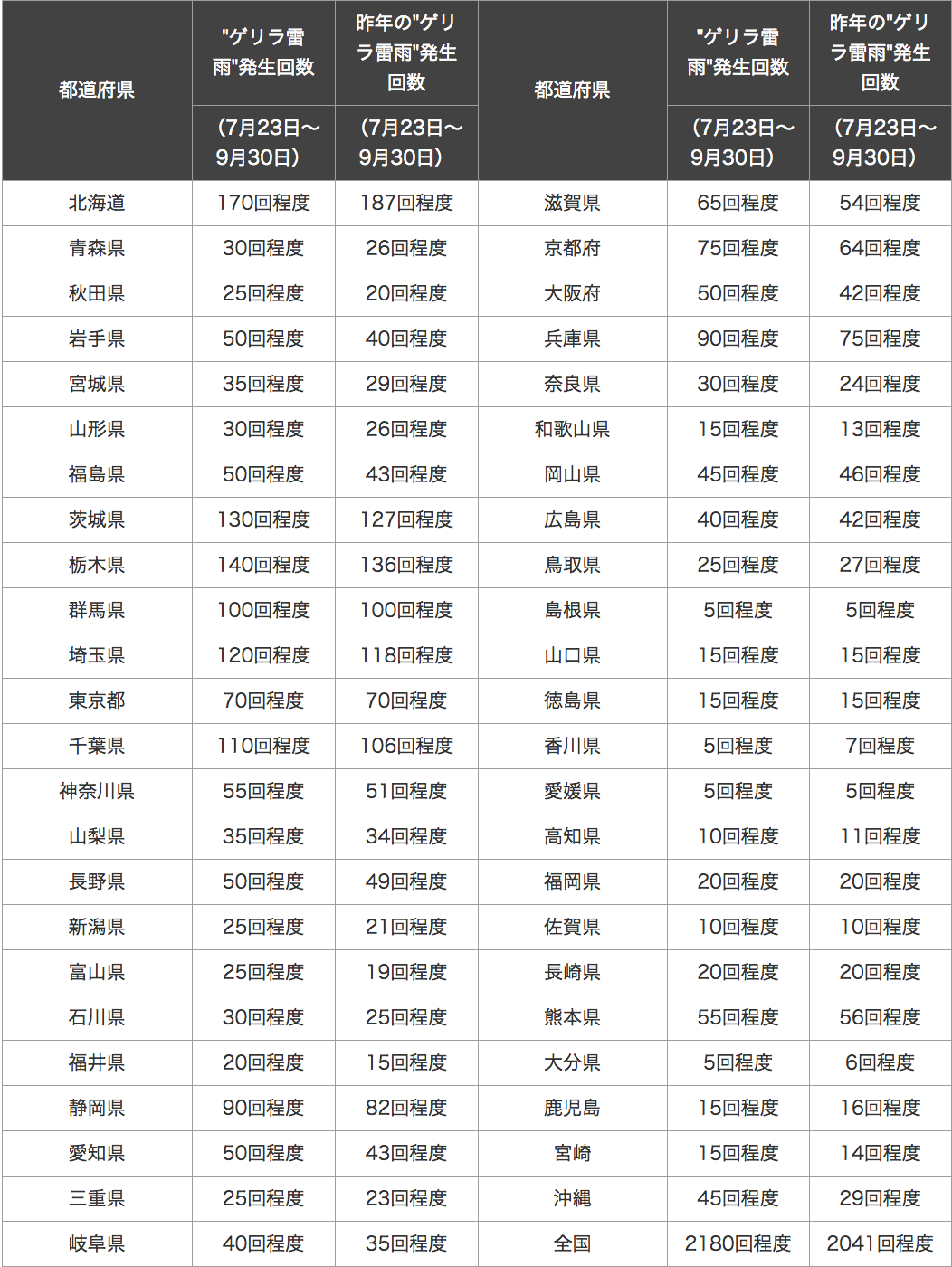 140716_table2