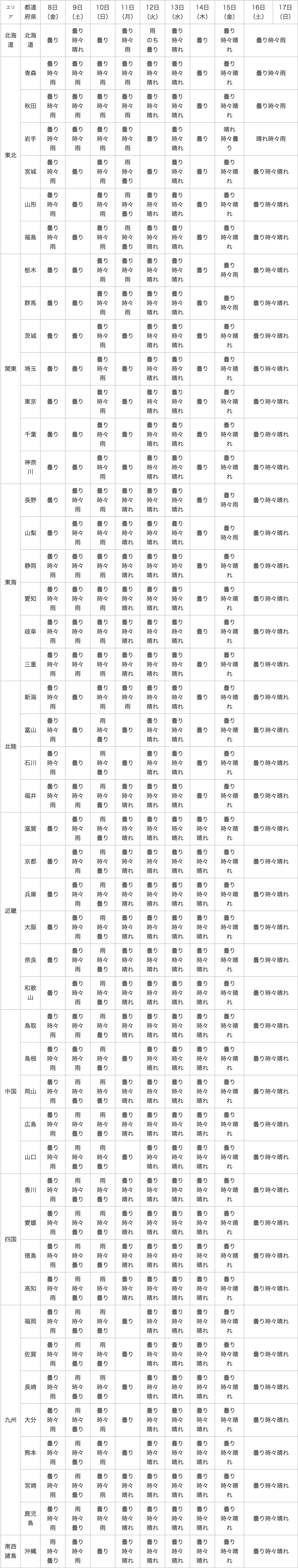 140805_table1