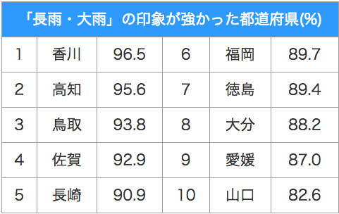 140908_table1