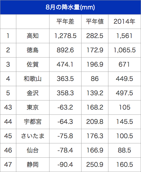 140908_table2