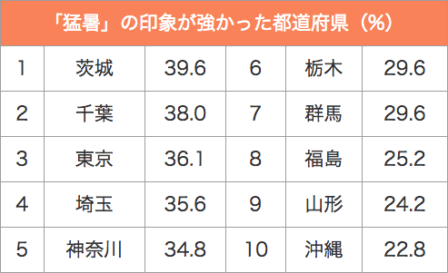 140908_table3