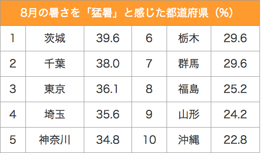 140908_table4