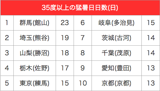 140908_table5