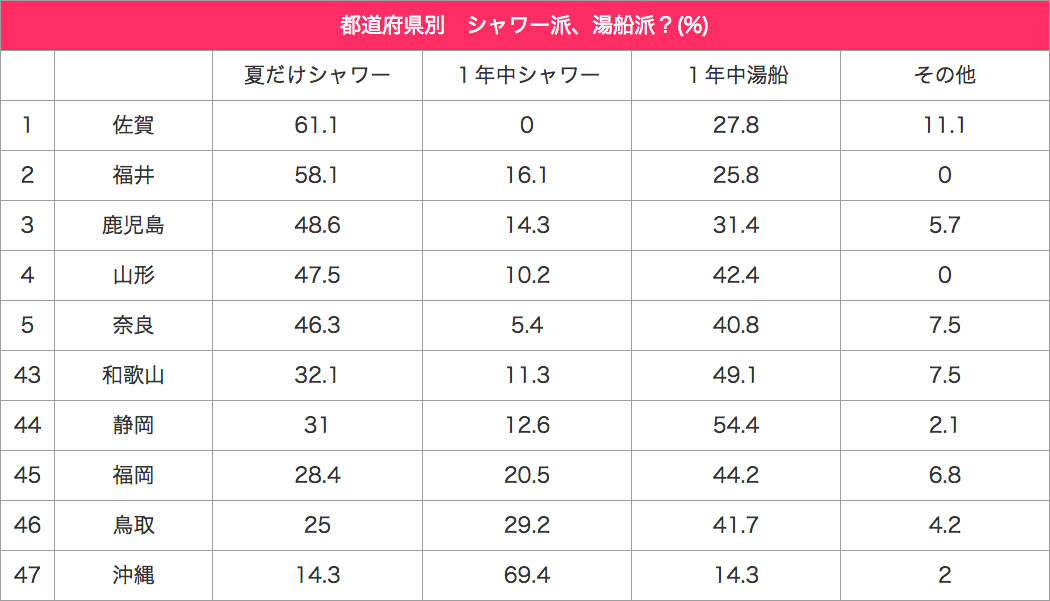 140908_table8