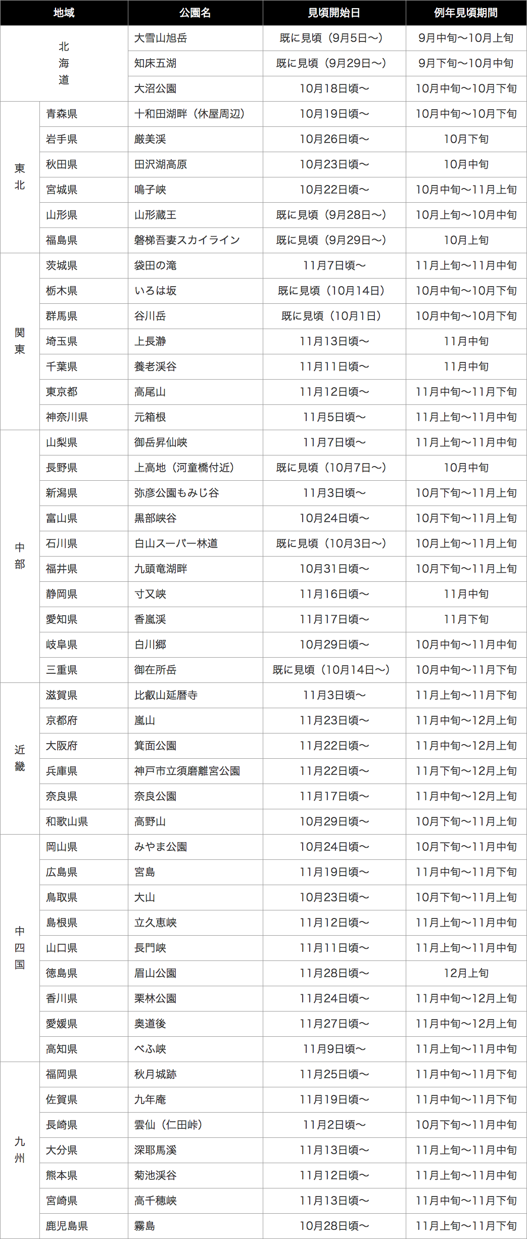 141015_table1