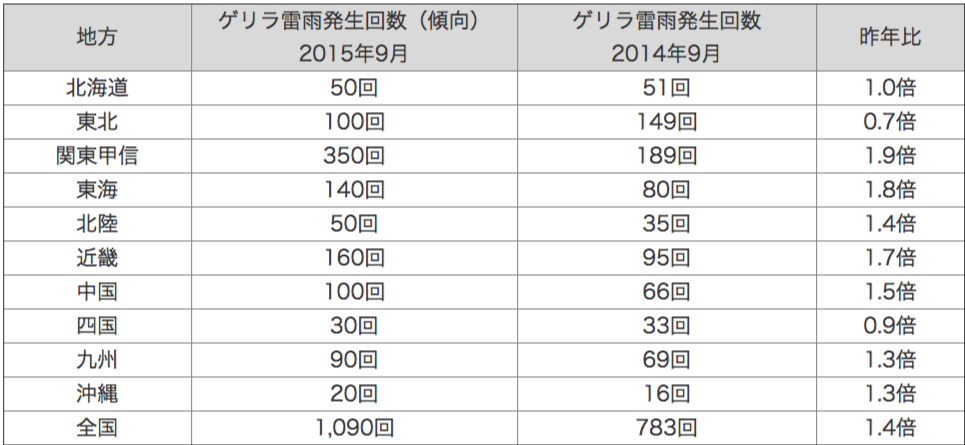 150911_table1