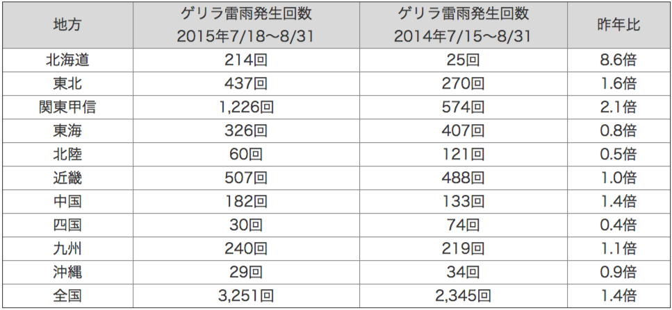 150911_table2