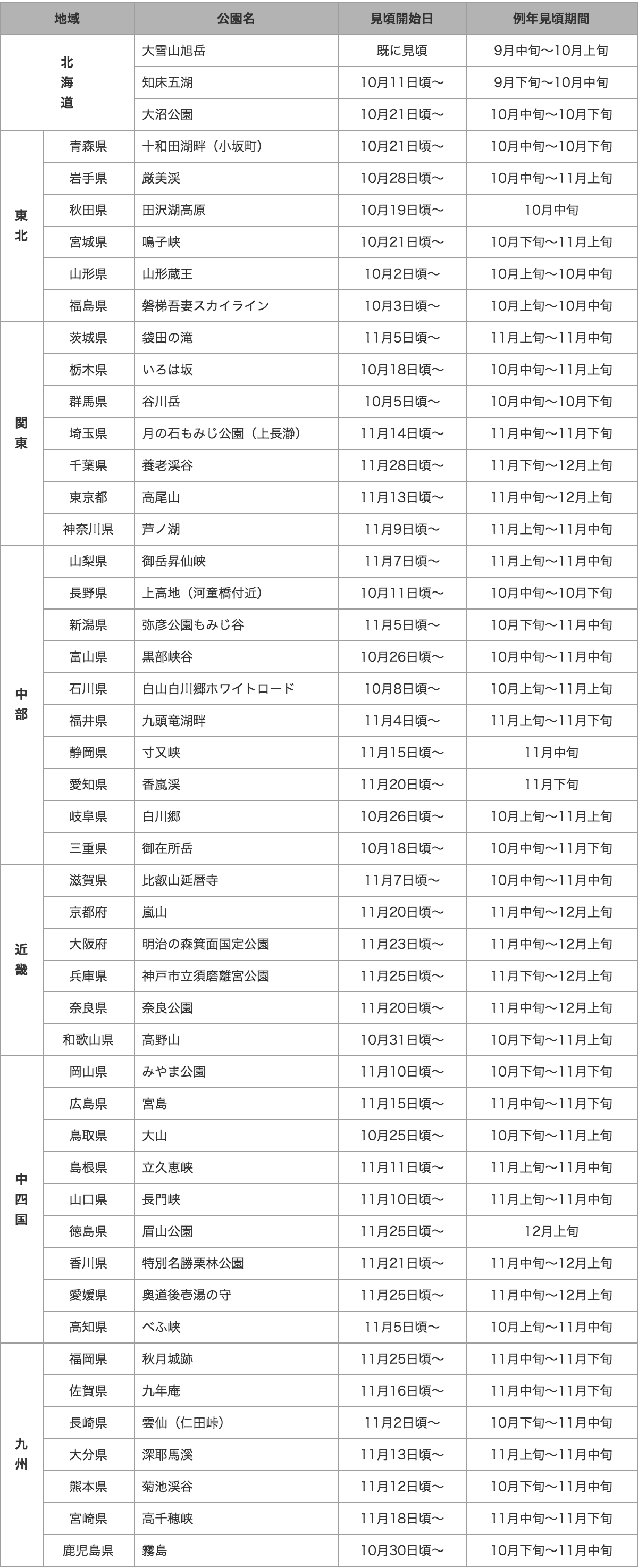 150914_table
