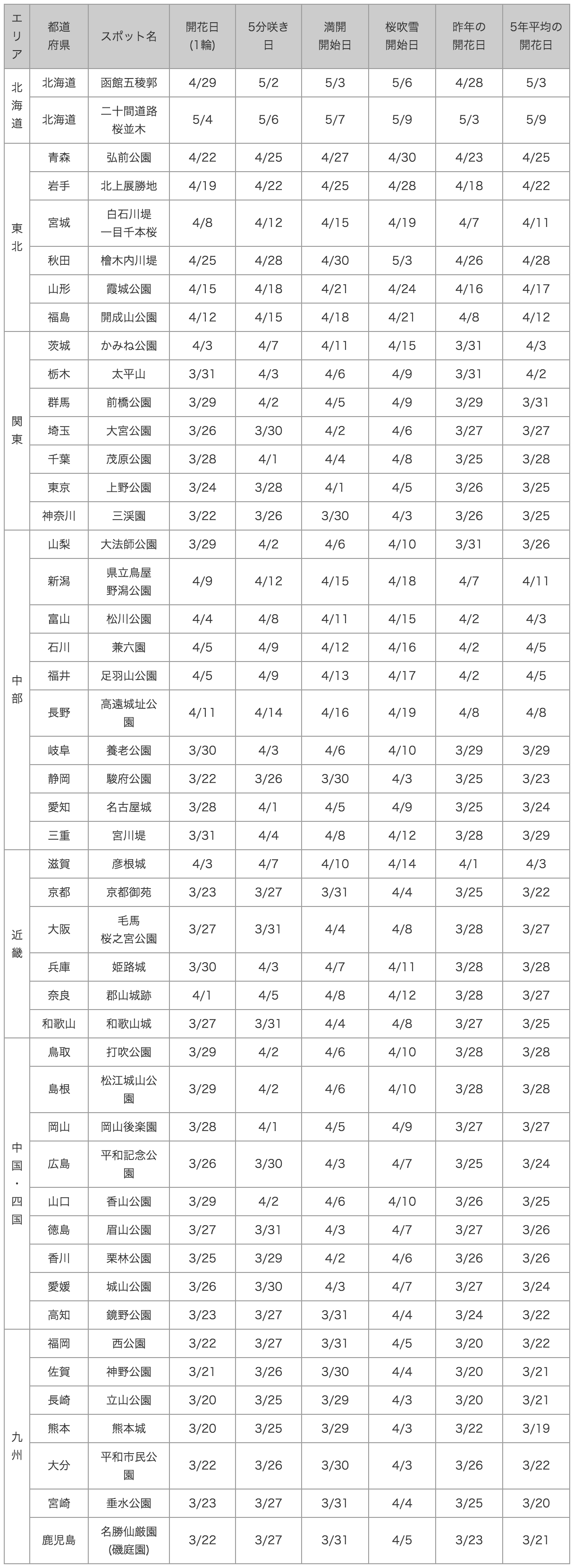 20150217_table1