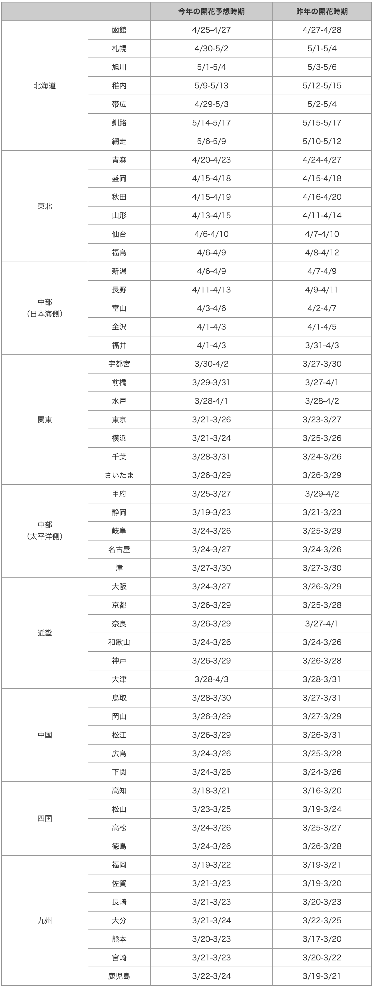 20150217_table2