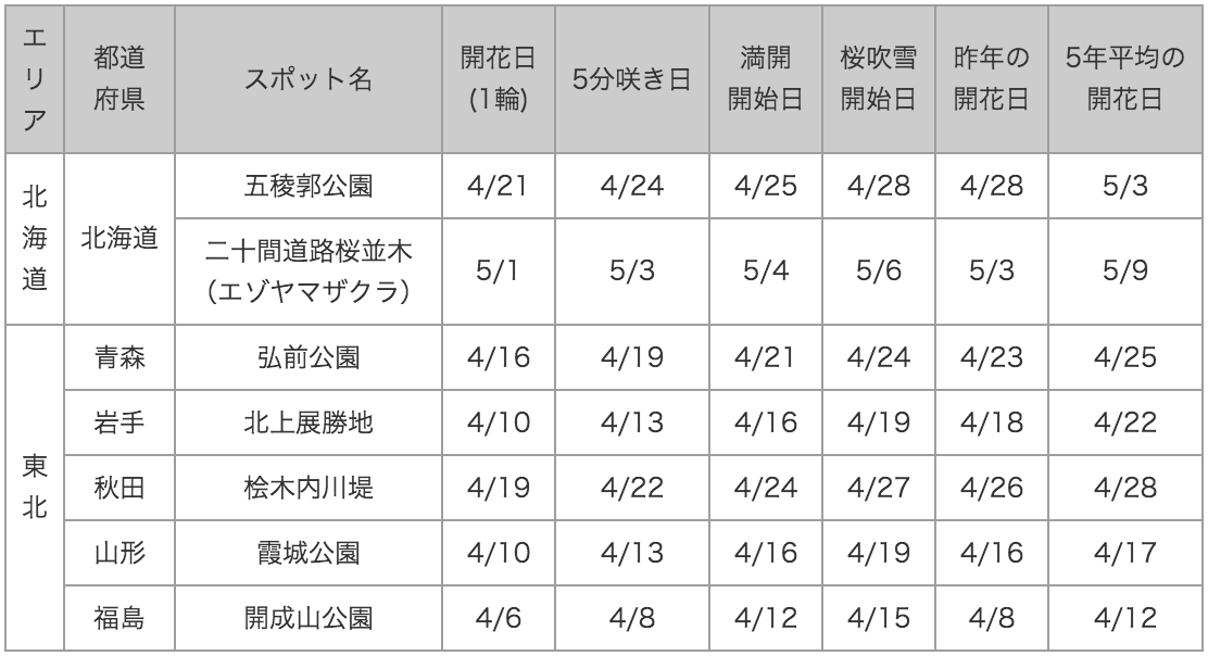 20150415_table1