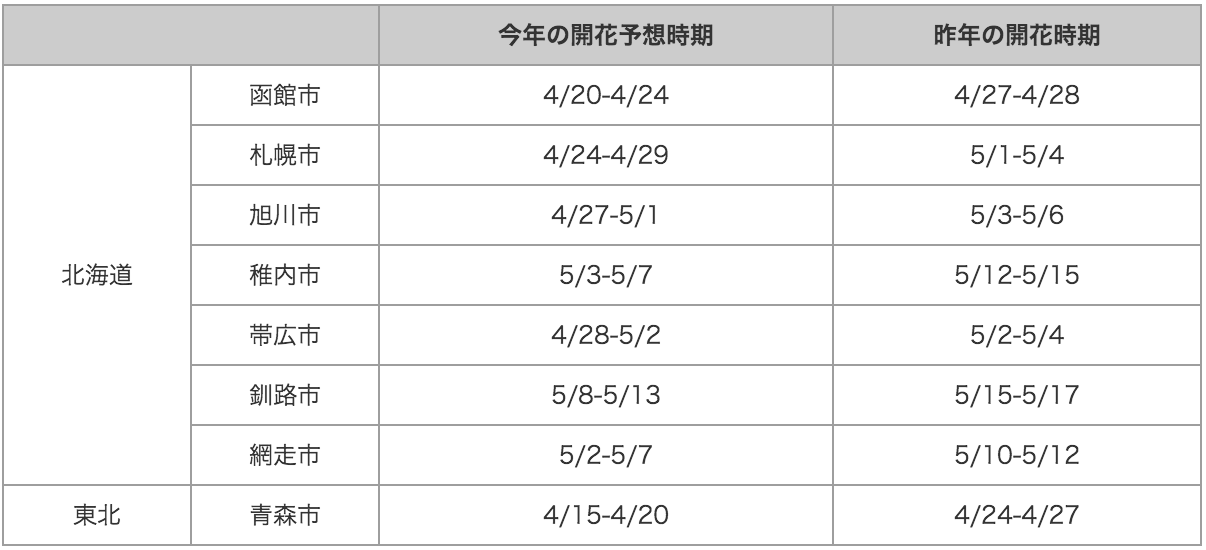 20150415_table2