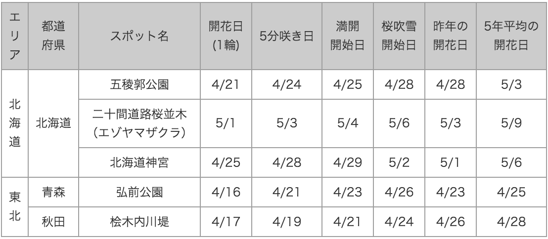 20150422_1_table1
