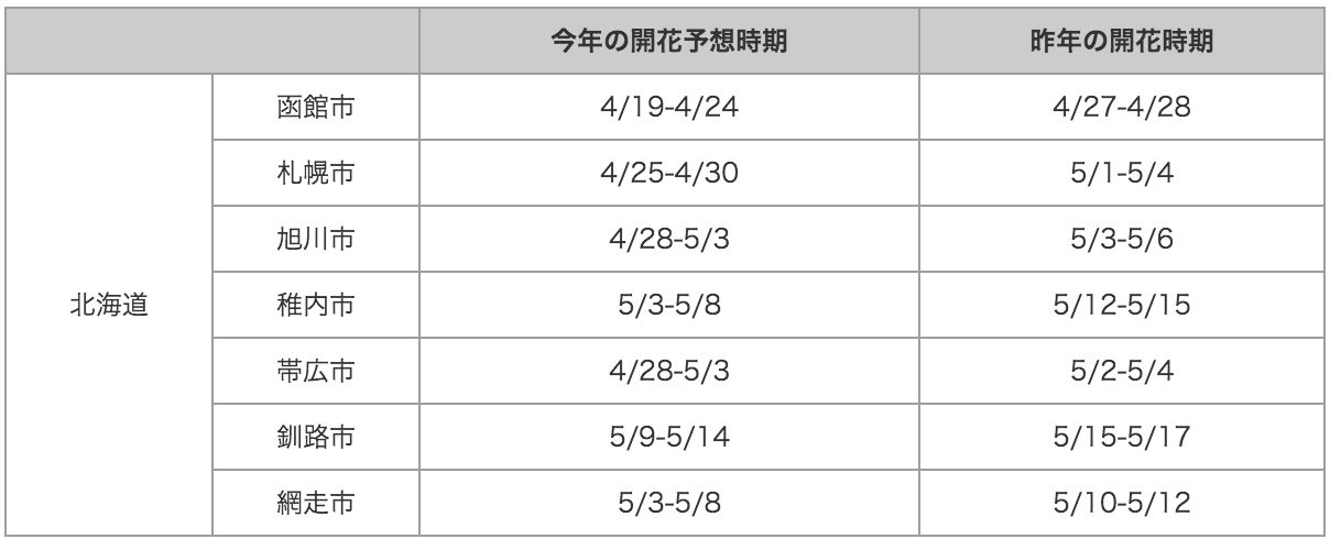 20150422_1_table2