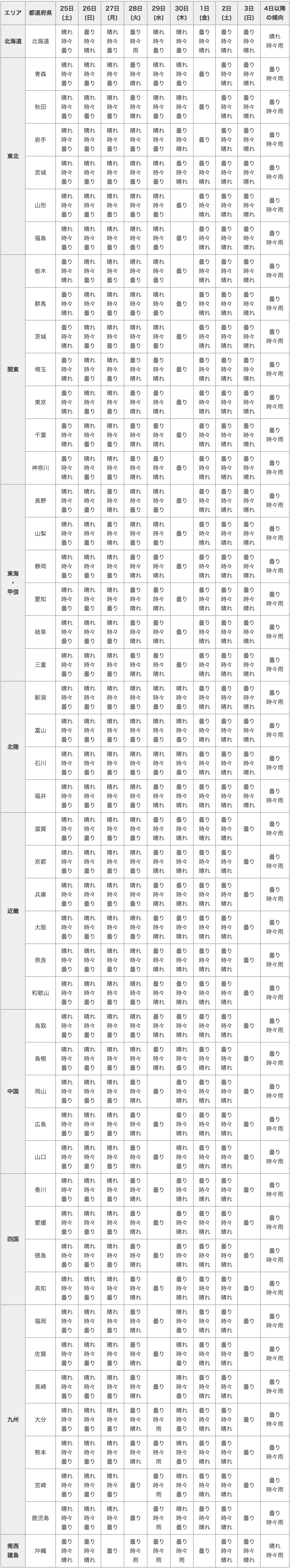 20150423_table1