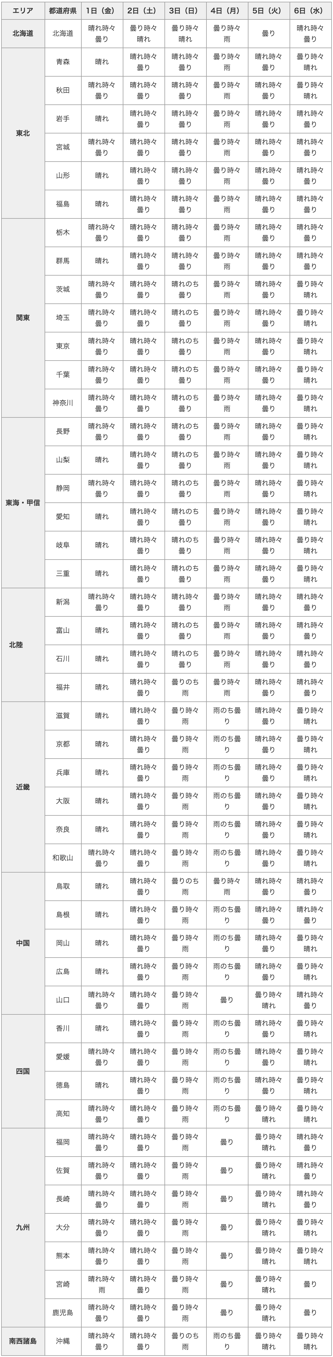 20150430_table_2