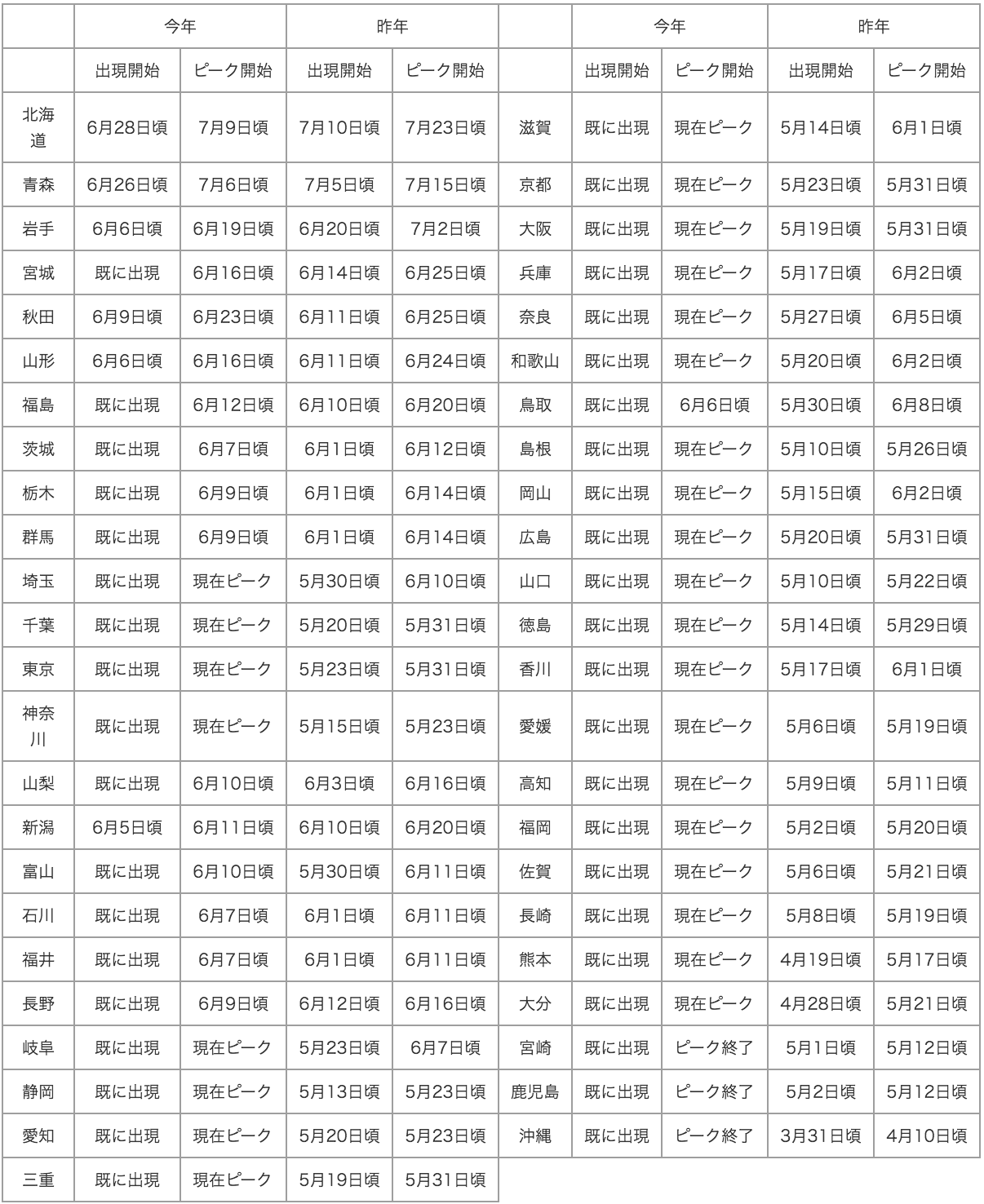 20150604_table1