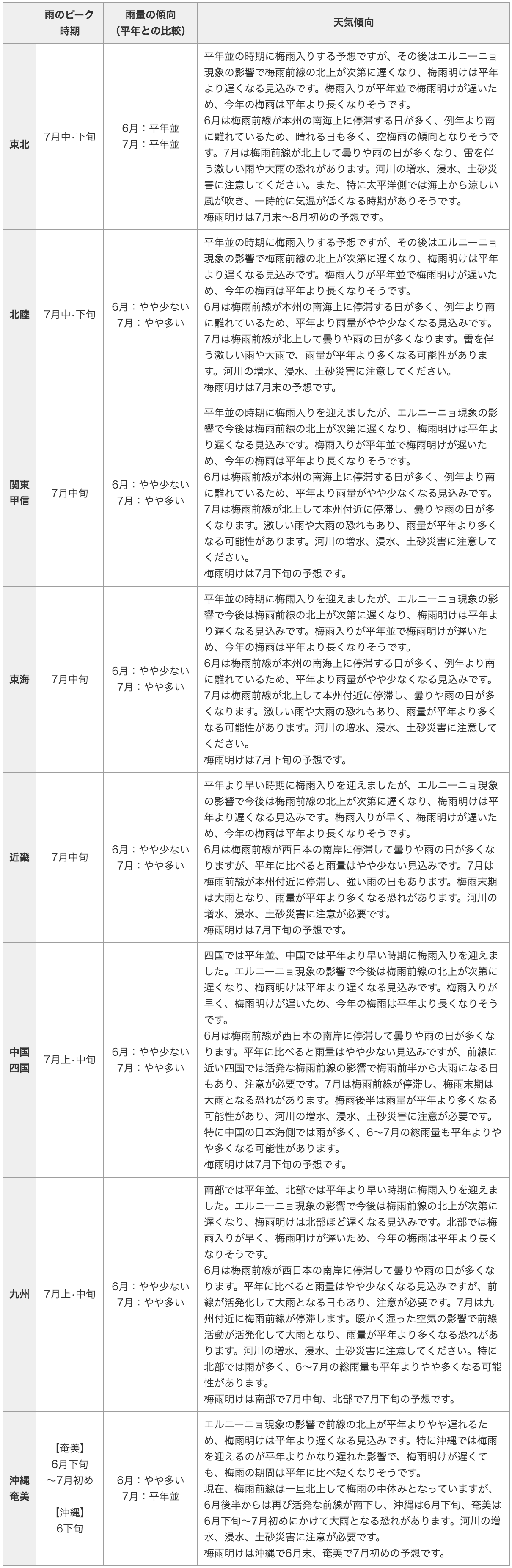 20150609_table1