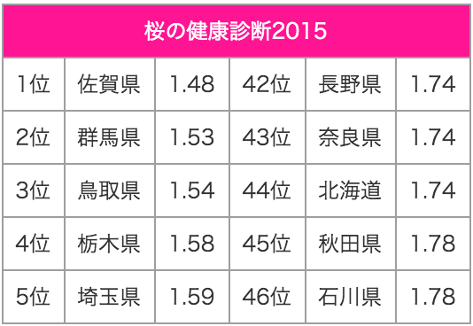 20150626_table1