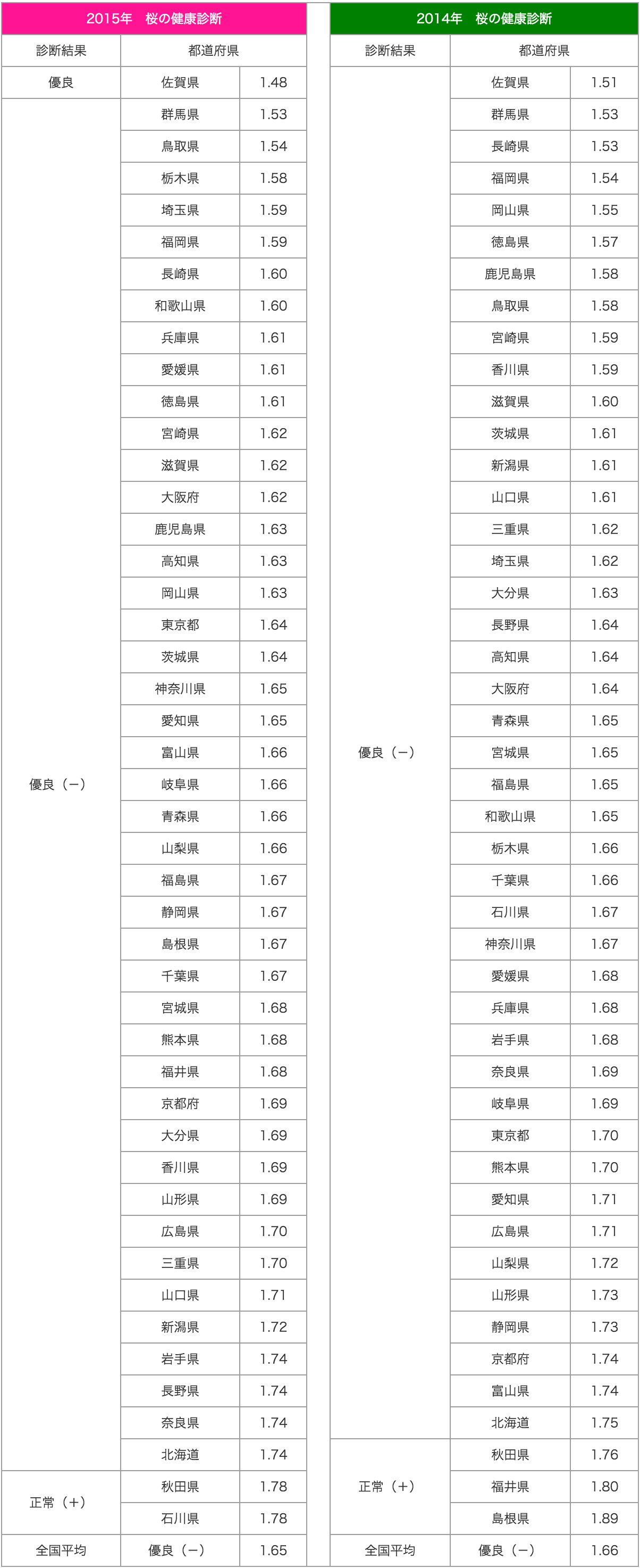 20150626_table2