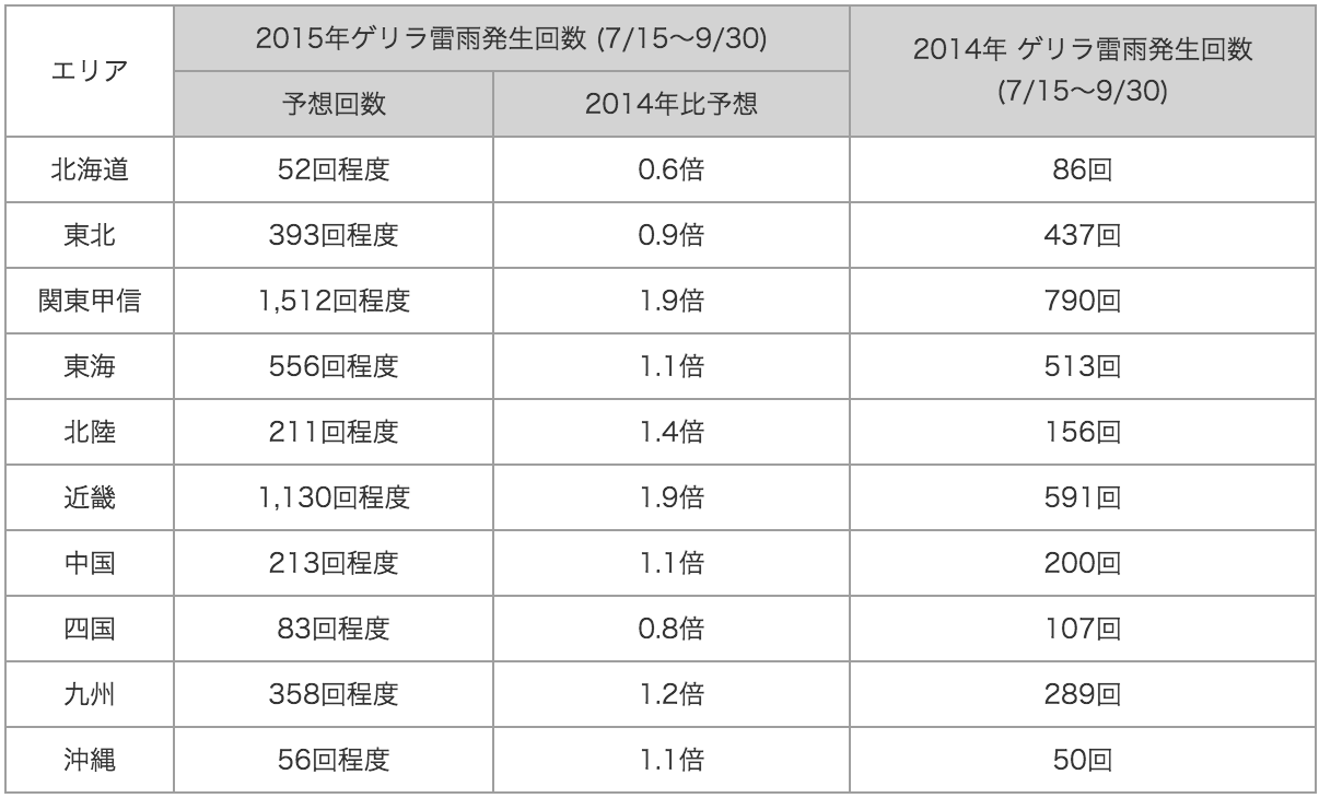20150709_table1