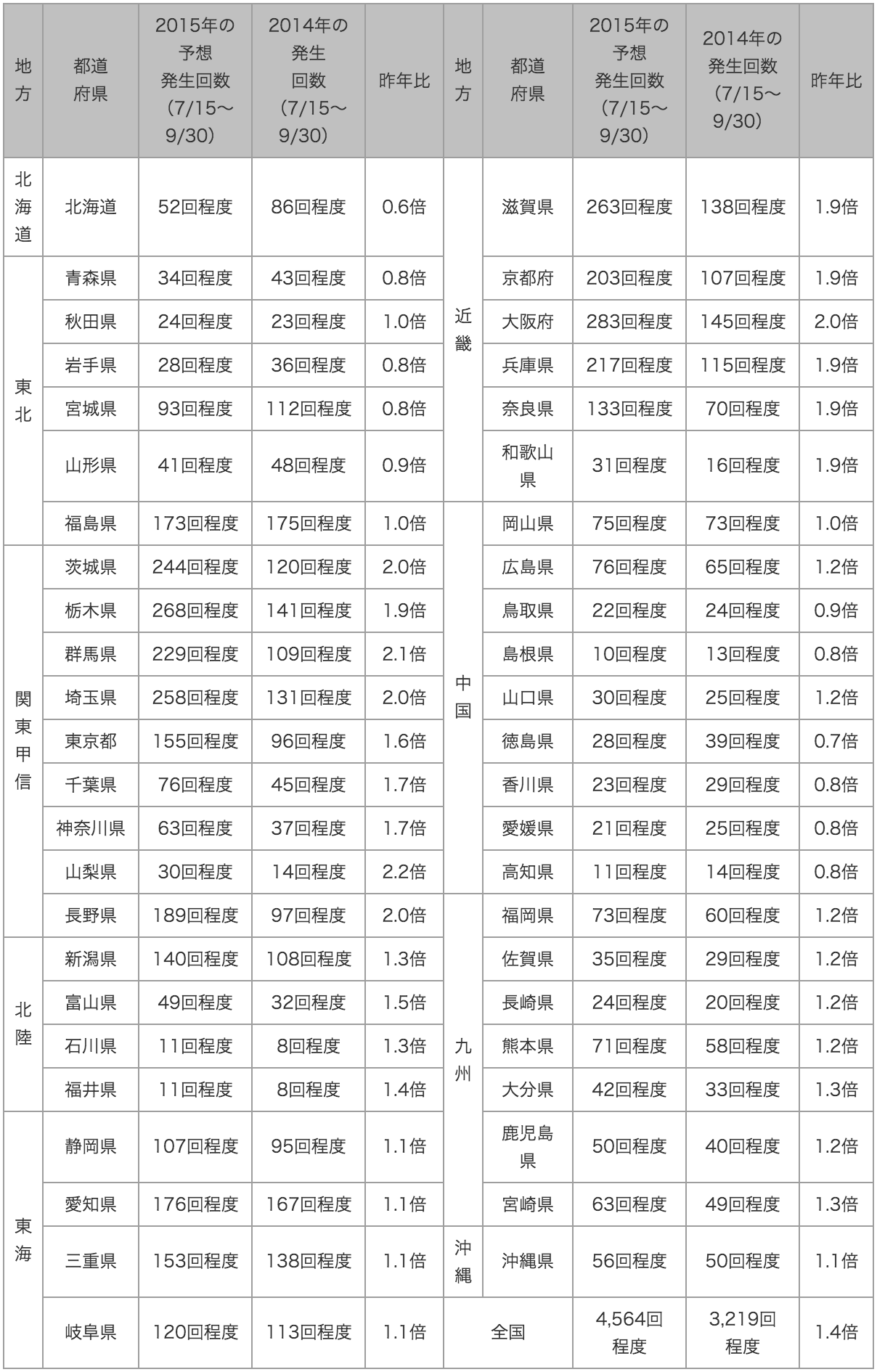 20150709_table2